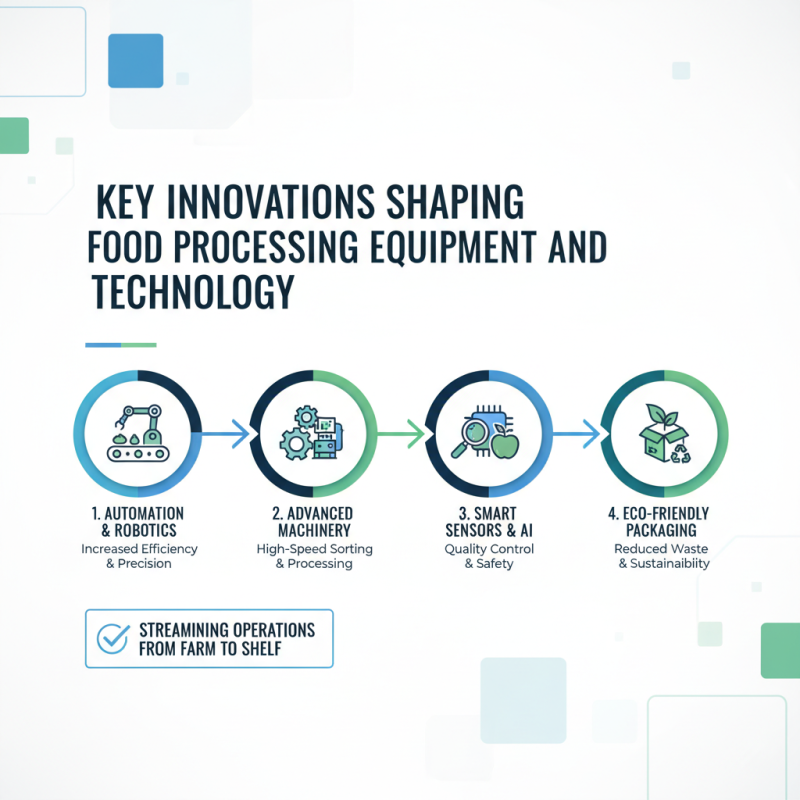 Top Food Industry Machinery for Global Buyers Need Insights?