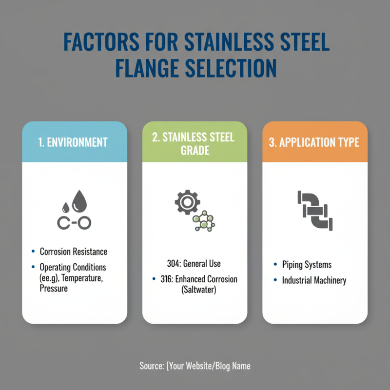 2026 Best Stainless Steel Flange Types for Your Projects?