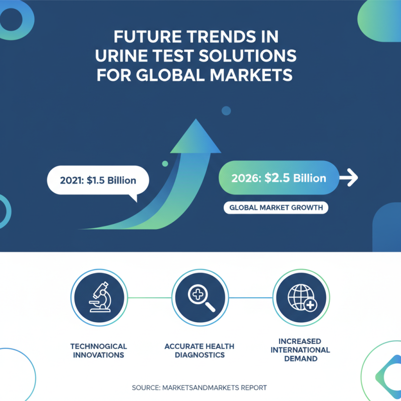2026 Best Urine Test Solutions for Global Buyers?