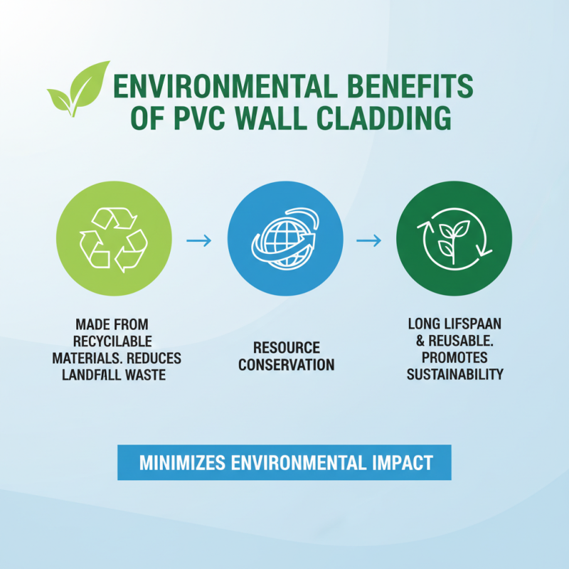 Top 10 PVC Wall Cladding Benefits for Global Buyers?