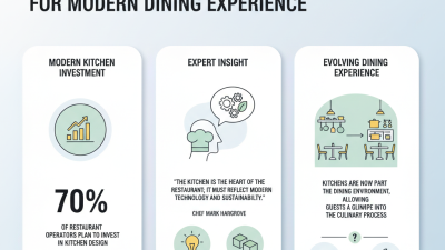 2026 Best Restaurant Kitchen Trends for Modern Dining Experience?