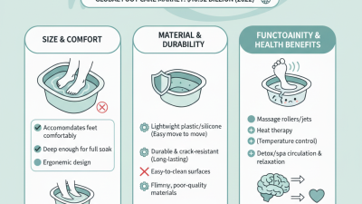 How to Choose the Best Foot Basin for Your Needs?