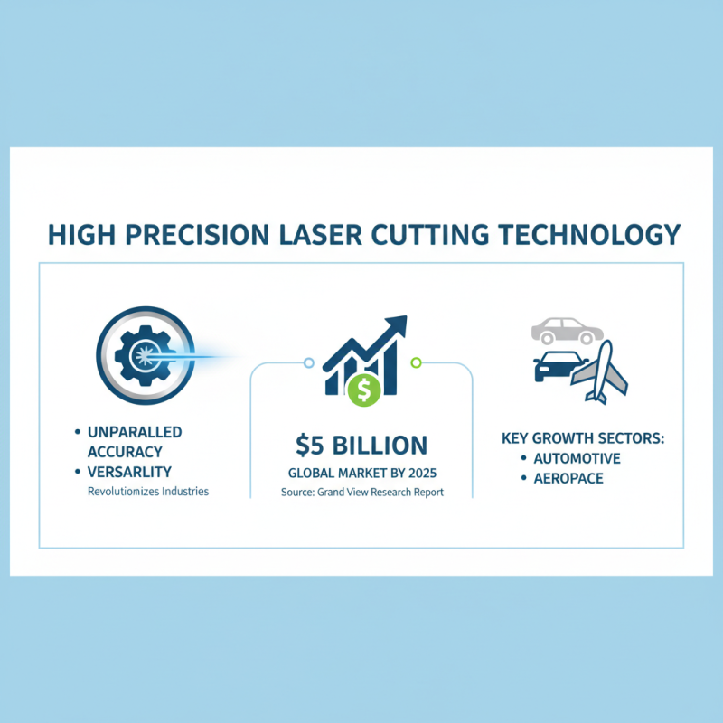 2026 Top High Precision Laser Cutter for Global Buyers?