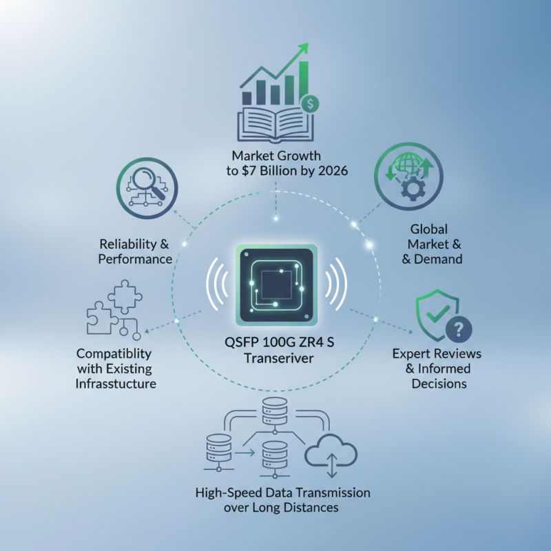 2026 Top Cisco QSFP 100G ZR4 S Buying Guide for Global Buyers?
