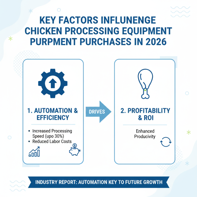 Top Chicken Processing Equipment Trends for 2026 Buyers Guide?