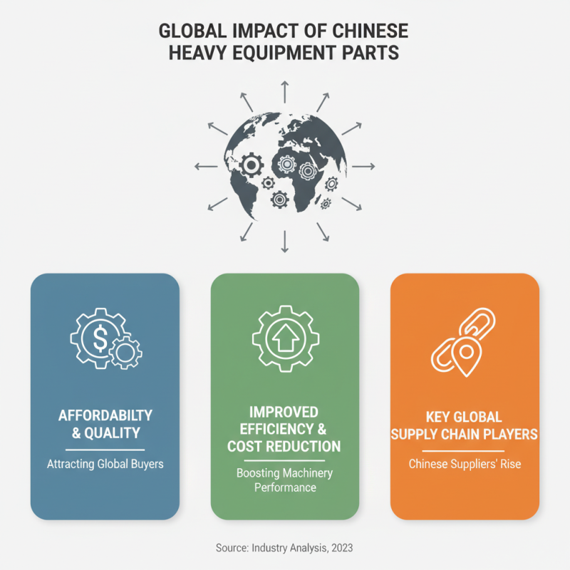 China Top 10 Heavy Equipment Parts Suppliers for Global Buyers?