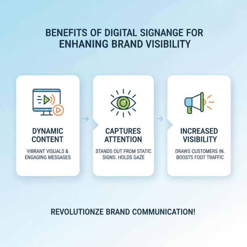 Why Should You Invest in Digital Signage Display for Your Business?