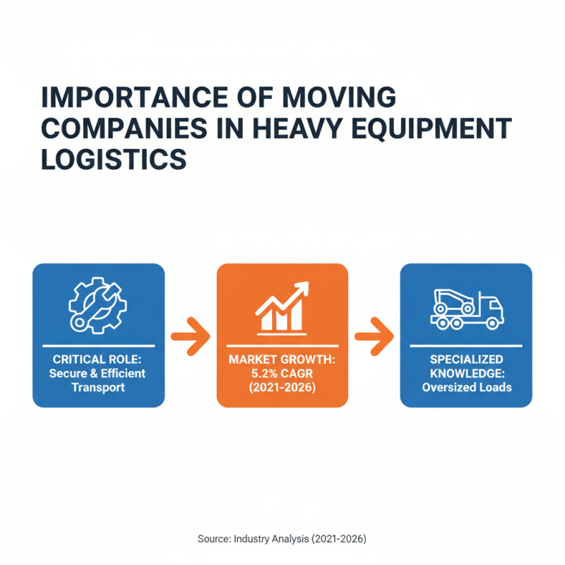 What is the Role of Moving Companies in Heavy Equipment Transportation?