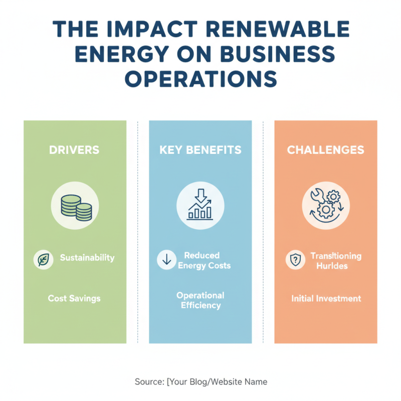 Why Choose the Right Power Source for Your Business Needs?