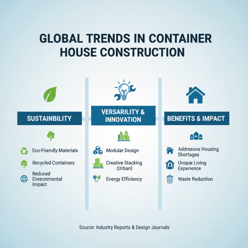 Top 10 Container House Designs for Global Buyers?