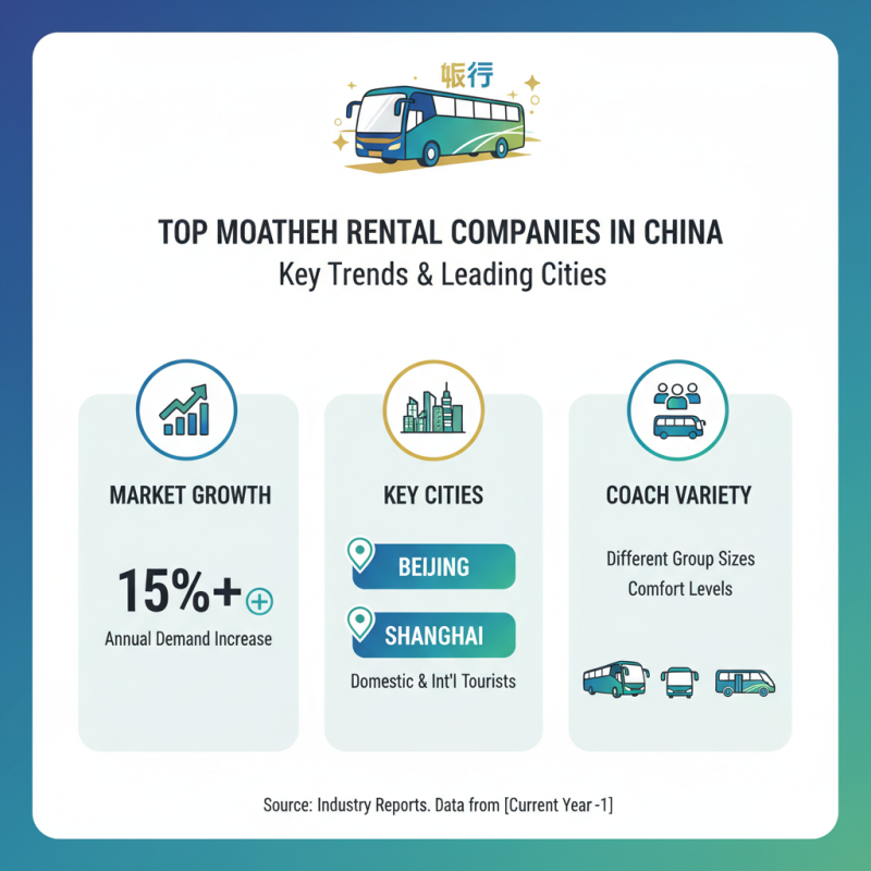 Best Motor Coach Rental Options in China for Global Buyers?