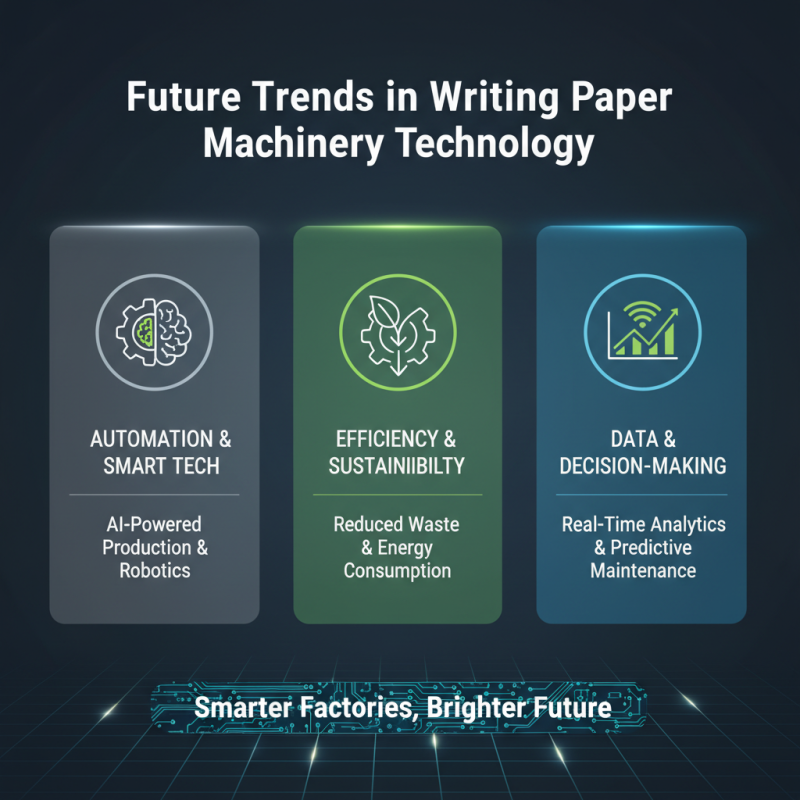 Top 10 Writing Paper Machines in China for Quality Production?