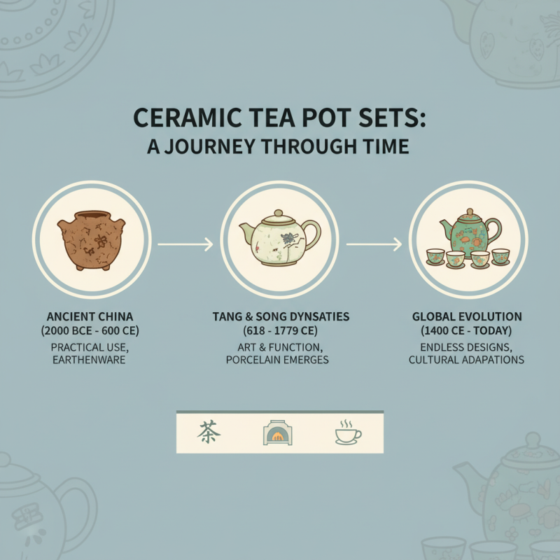 What is a Ceramic Tea Pot Set and Why You Need One?