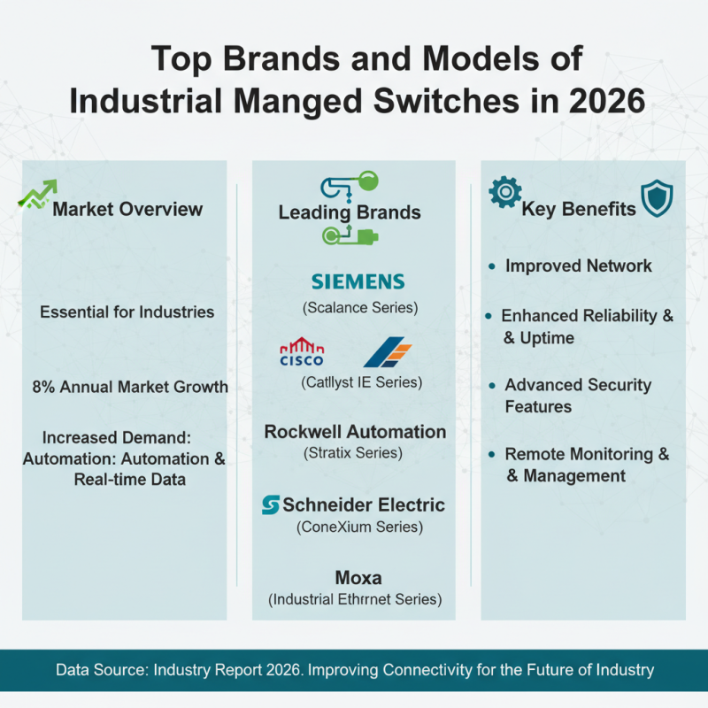 2026 Best Industrial Managed Switches for Global Buyers?