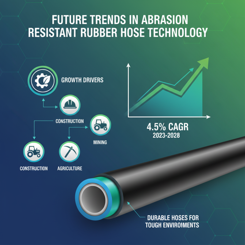 China Top Abrasion Resistant Rubber Hose Uses and Benefits?