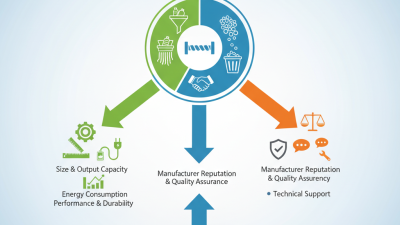 How to Choose the Best Plastic Recycling Pelletizing Machine?
