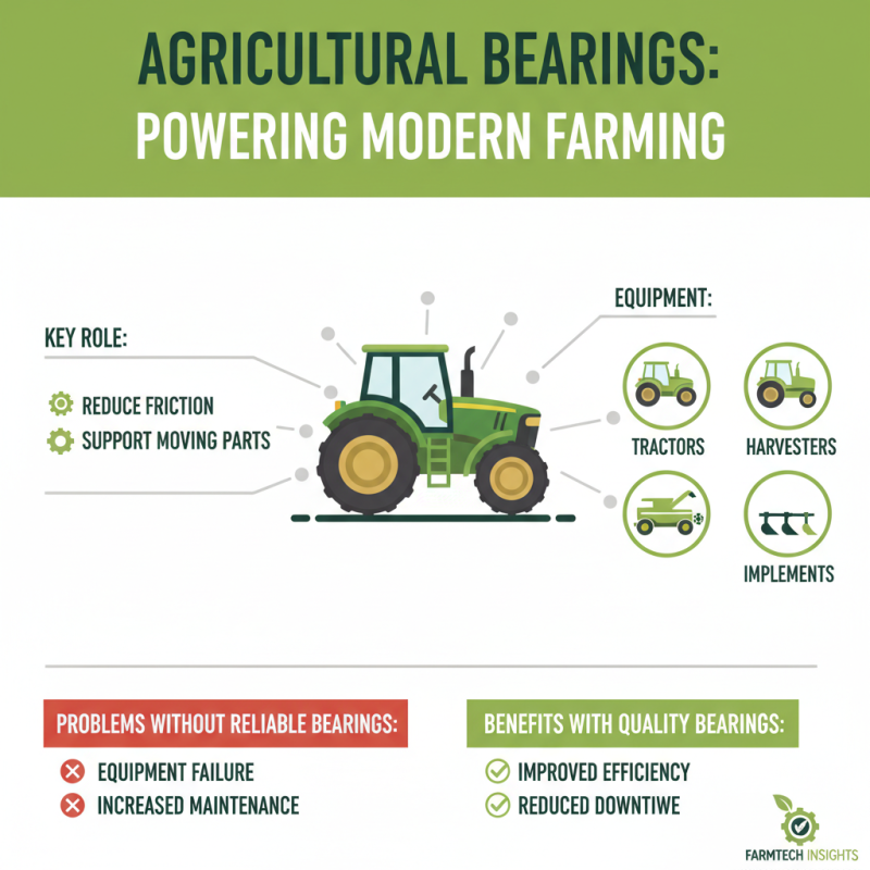 2026 Best Agricultural Bearings for Optimal Farming Efficiency?