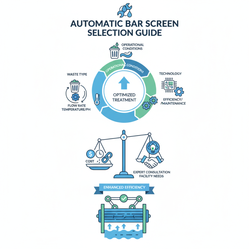 How to Choose the Best Automatic Bar Screen for Wastewater Treatment?