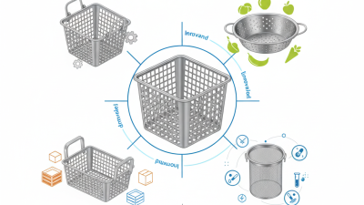 Top Stainless Steel Basket Designs for Global Buyers?