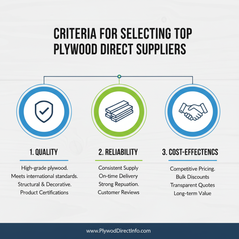 Best Plywood Direct Suppliers for Global Buyers Today?