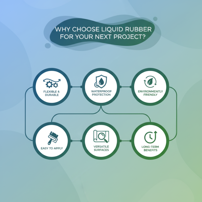 Why Choose Liquid Rubber for Your Next Project?