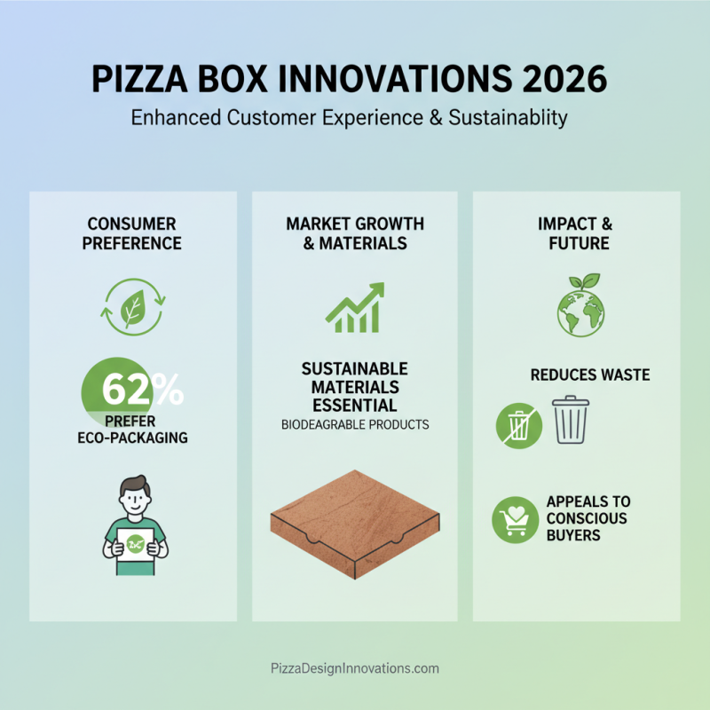 Best Pizza Boxes for Global Buyers in 2026?