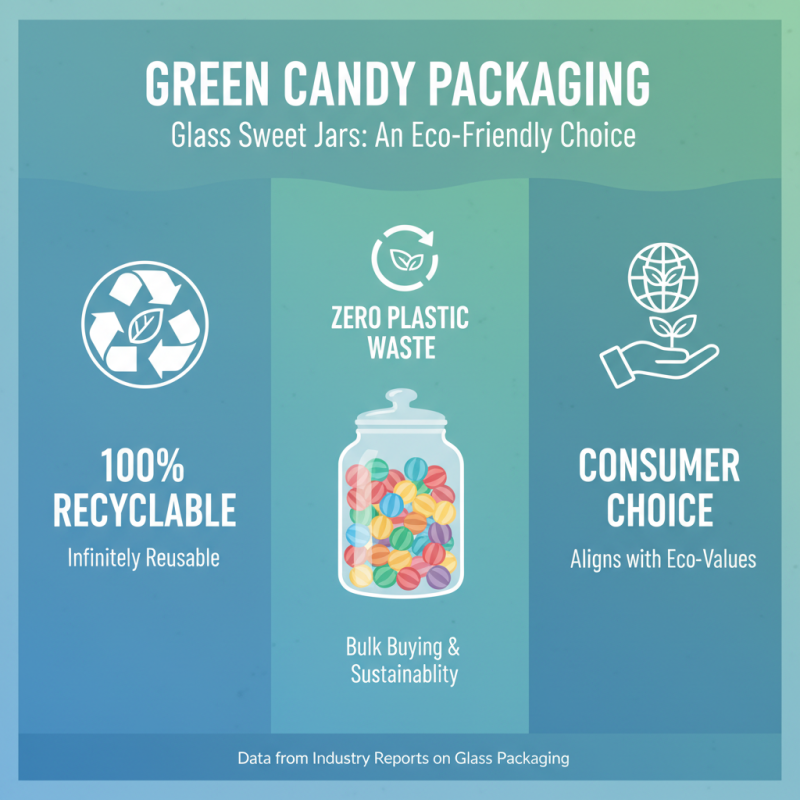 Best Glass Sweet Jars for Bulk Buyers Worldwide?