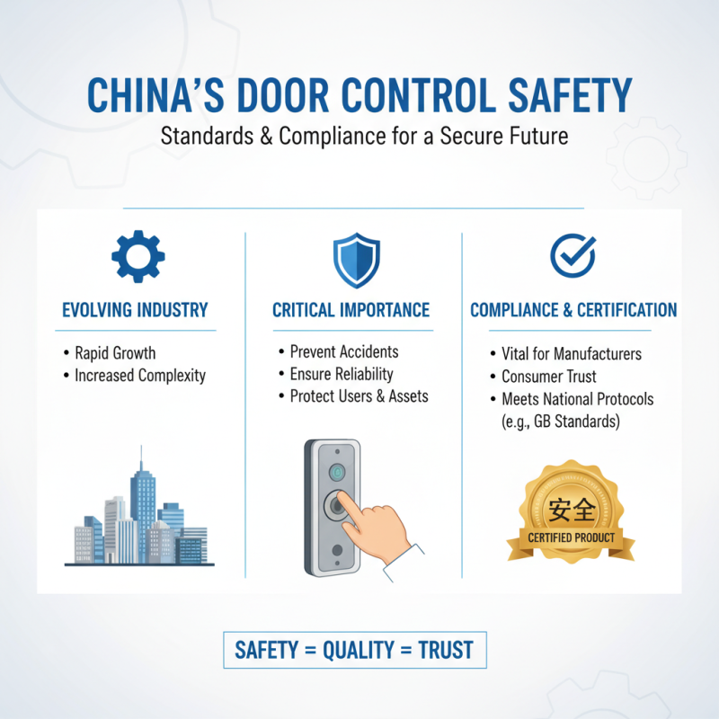 China Top Door Control System Innovation and Technology Insights?