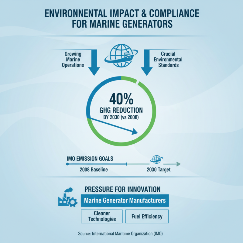 Top 10 Marine Generators Buyers Should Consider in 2026?