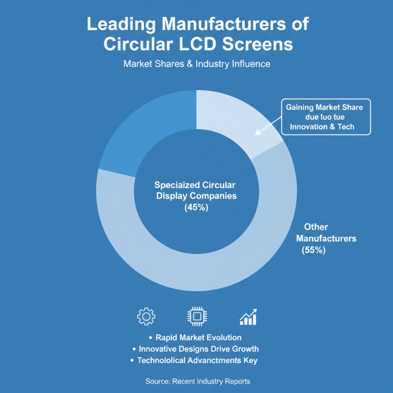 2026 Best Circular LCD Screens for Global Buyers?
