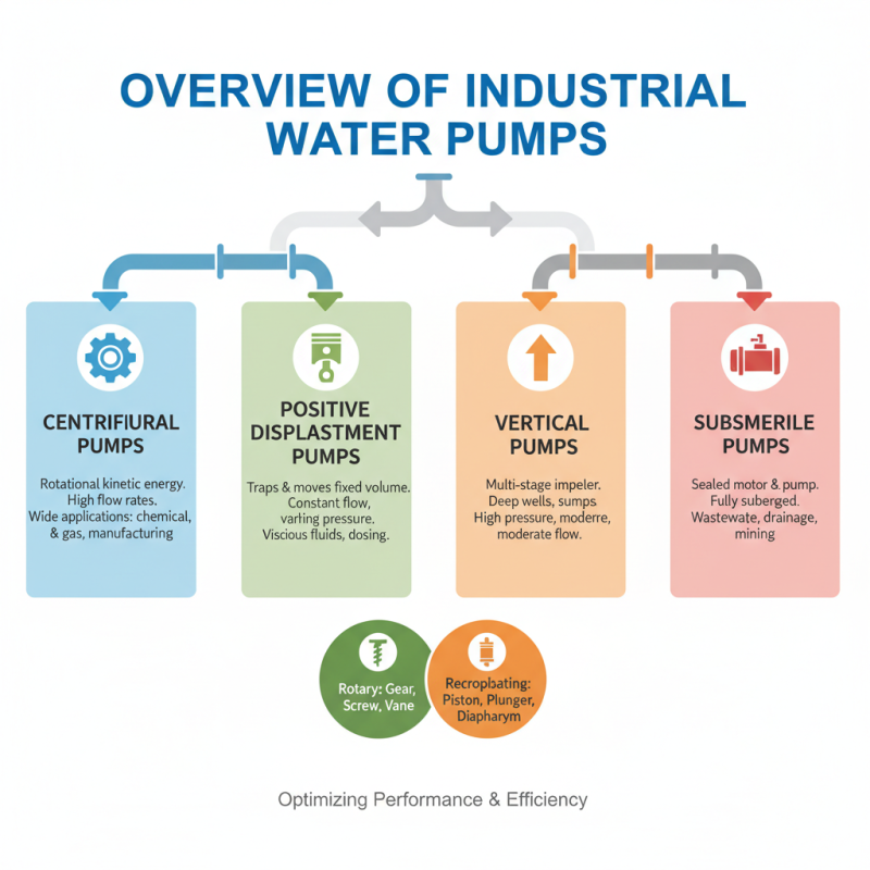 Top 10 Industrial Water Pumps for Efficient Industrial Use?