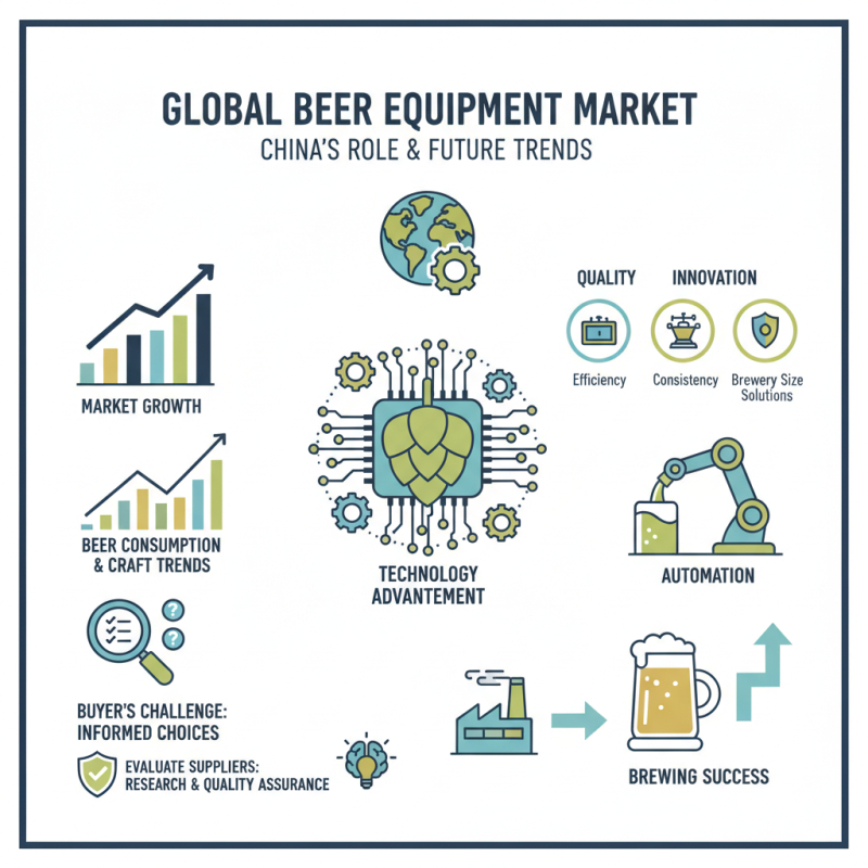 Top 10 Beer Equipment Manufacturers in China for Global Buyers?