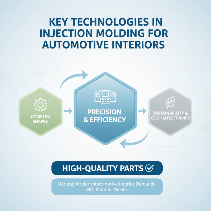 China Top Automotive Interior Injection Plastic Part Molding Solutions?