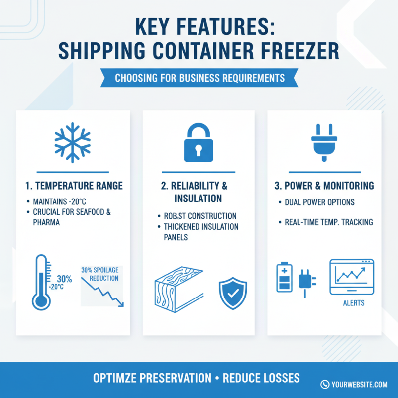 Best Shipping Container Freezer for Your Business Needs?