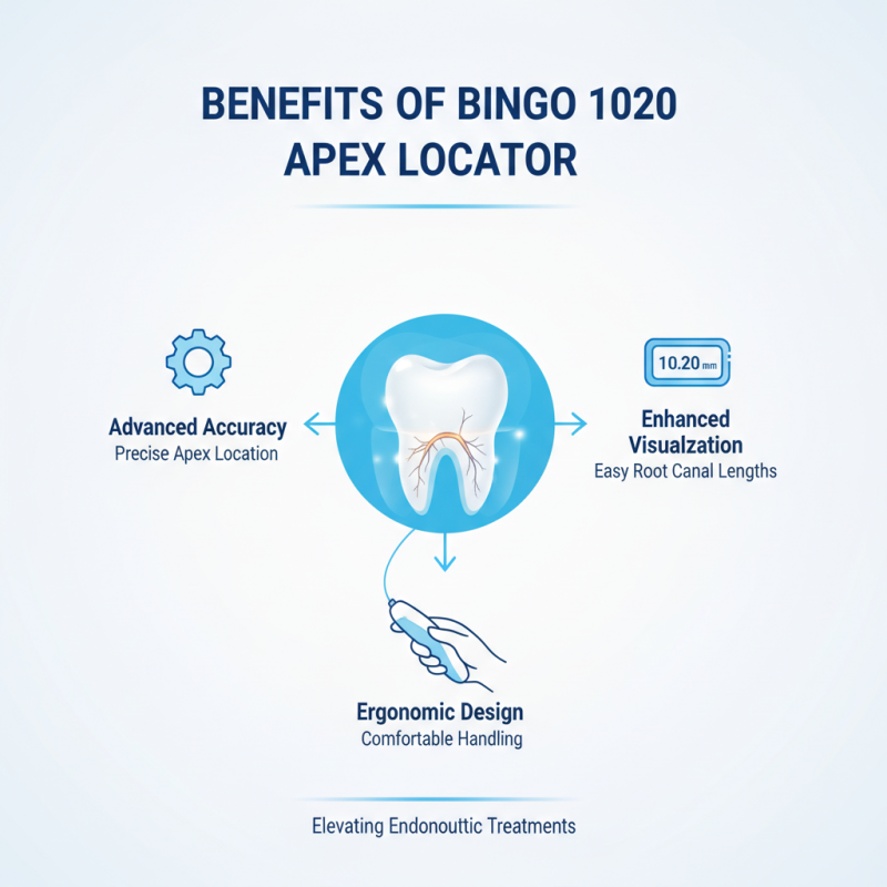 2026 Top Bingo 1020 Apex Locator Features and Benefits Explained?