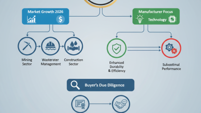 Top Slurry Pumps Manufacturers for 2026 Which to Choose?