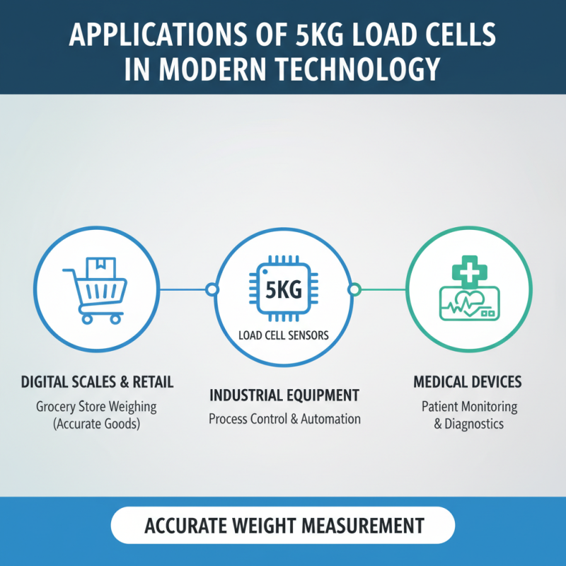 Top 10 Benefits of 5kg Load Cells for Global Buyers?