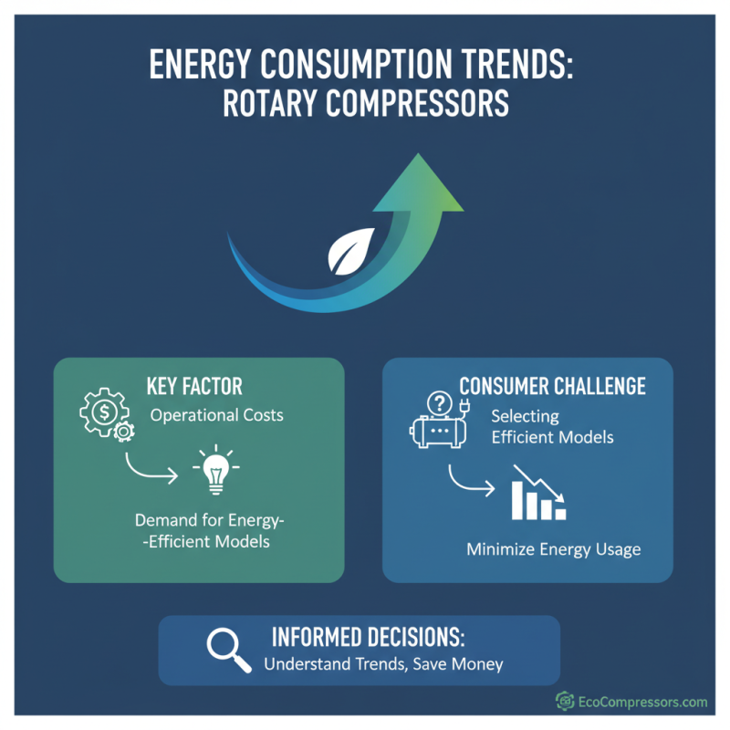 Top Rotary Compressor Buying Tips for Global Buyers