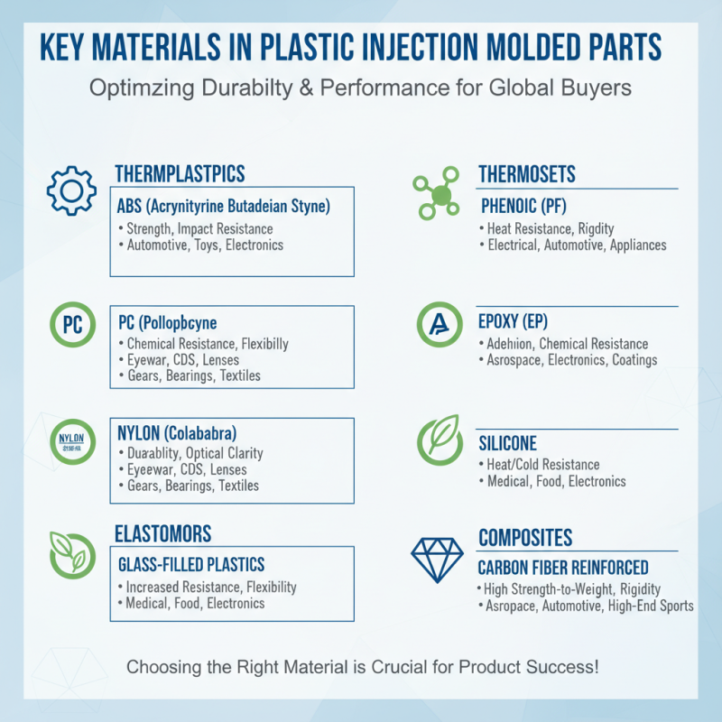2026 Best Plastic Injection Molded Parts for Global Buyers?