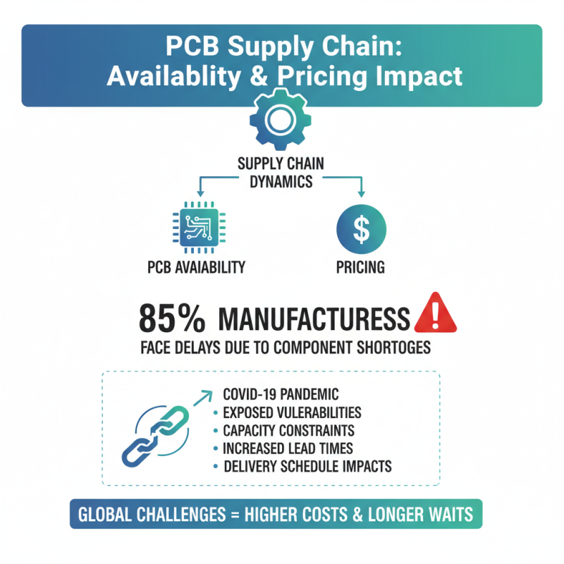 Top PCB Solutions for Global Buyers in 2026?