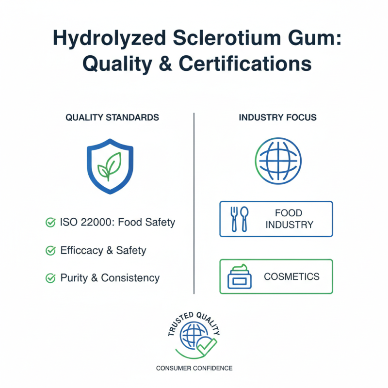 China Best Hydrolyzed Sclerotium Gum for Your Business Needs?