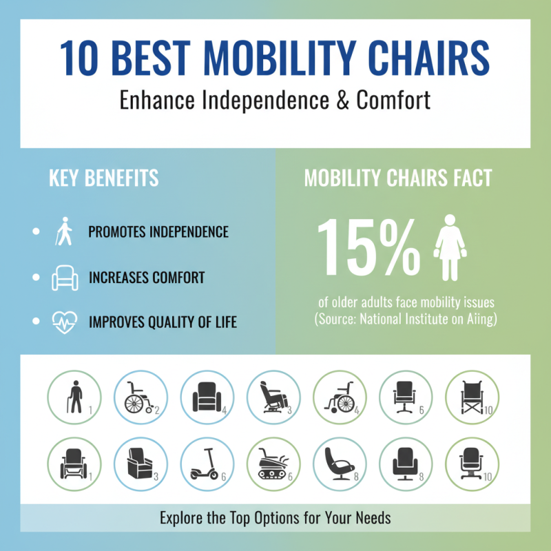 10 Best Mobility Chair Options for Enhanced Independence and Comfort?