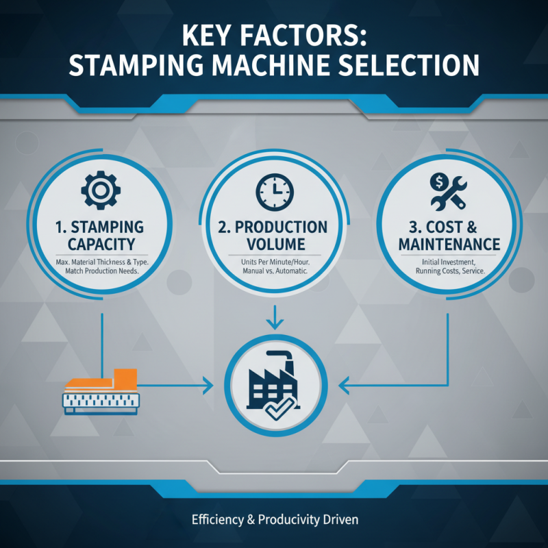 How to Choose the Best Automatic Stamping Machine for Your Needs?