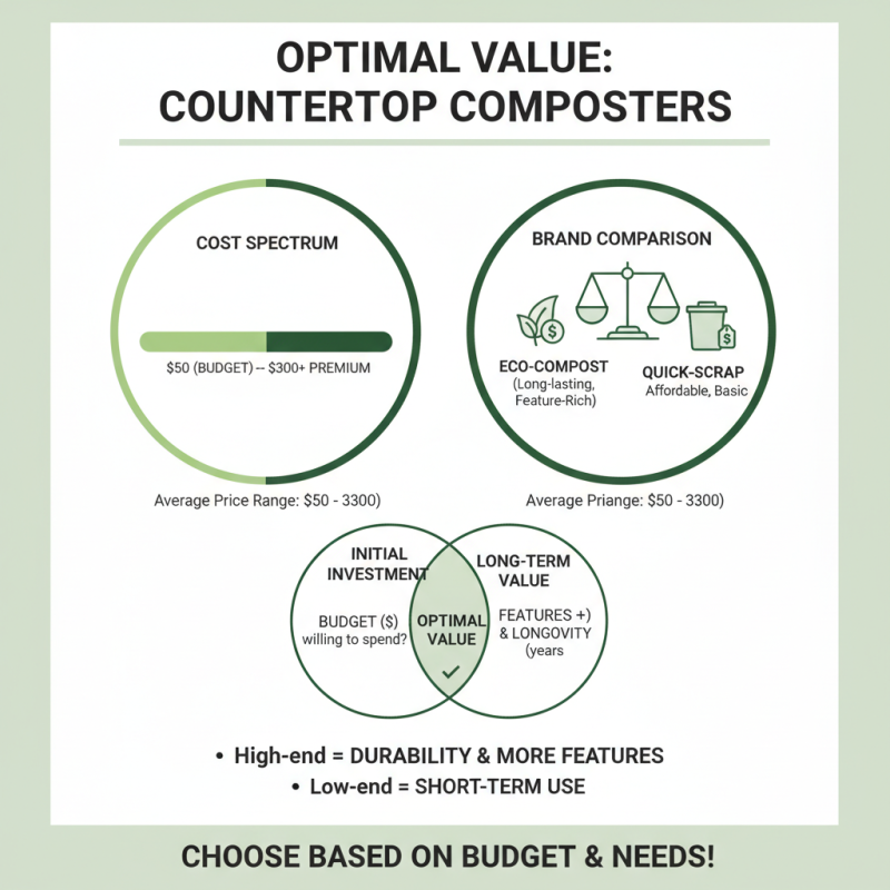 How to Choose the Best Countertop Composter for Your Kitchen?