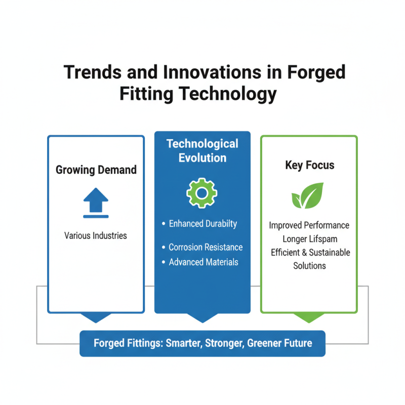 2026 Top Forged Fittings Guide for Global Buyers?