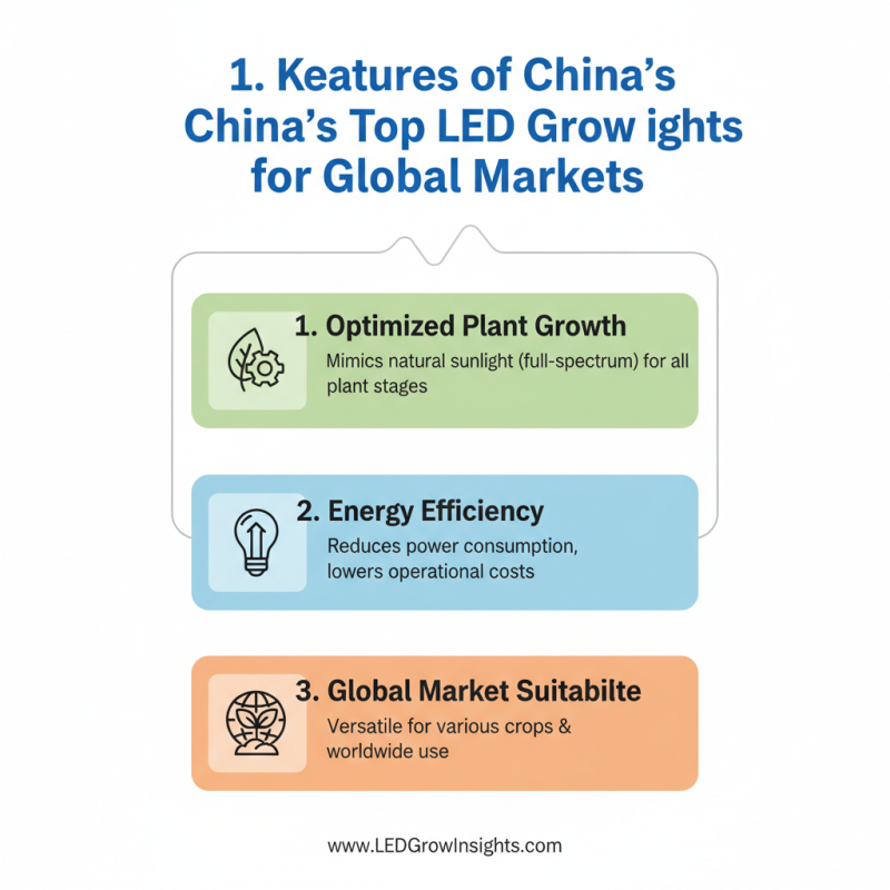 China Top LED Grow Lights for Global Buyers What to Know?