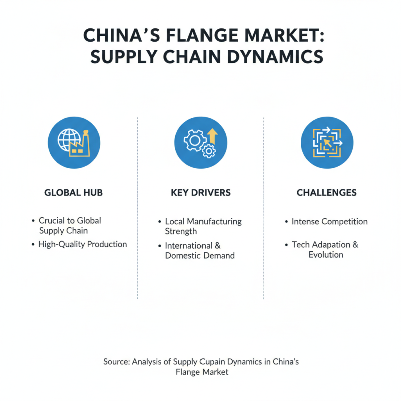 China Top Flange Source Factory for High Quality Manufacturing Solutions?