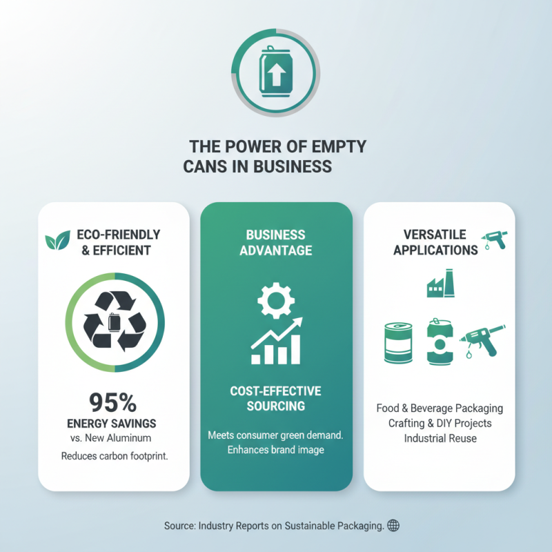 How to Source Empty Cans for Your Business Needs?