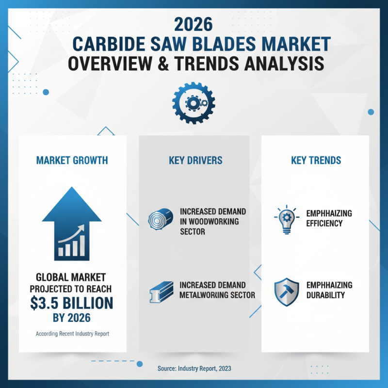 2026 Top Carbide Saw Blades for Global Buyers Guide?