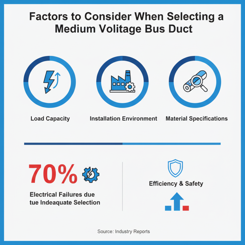 How to Choose the Right Medium Voltage Bus Duct for Your Project?